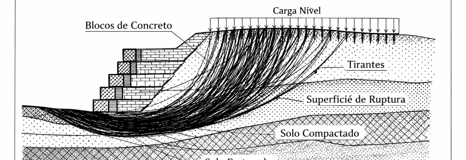 Projetos Geotécnicos