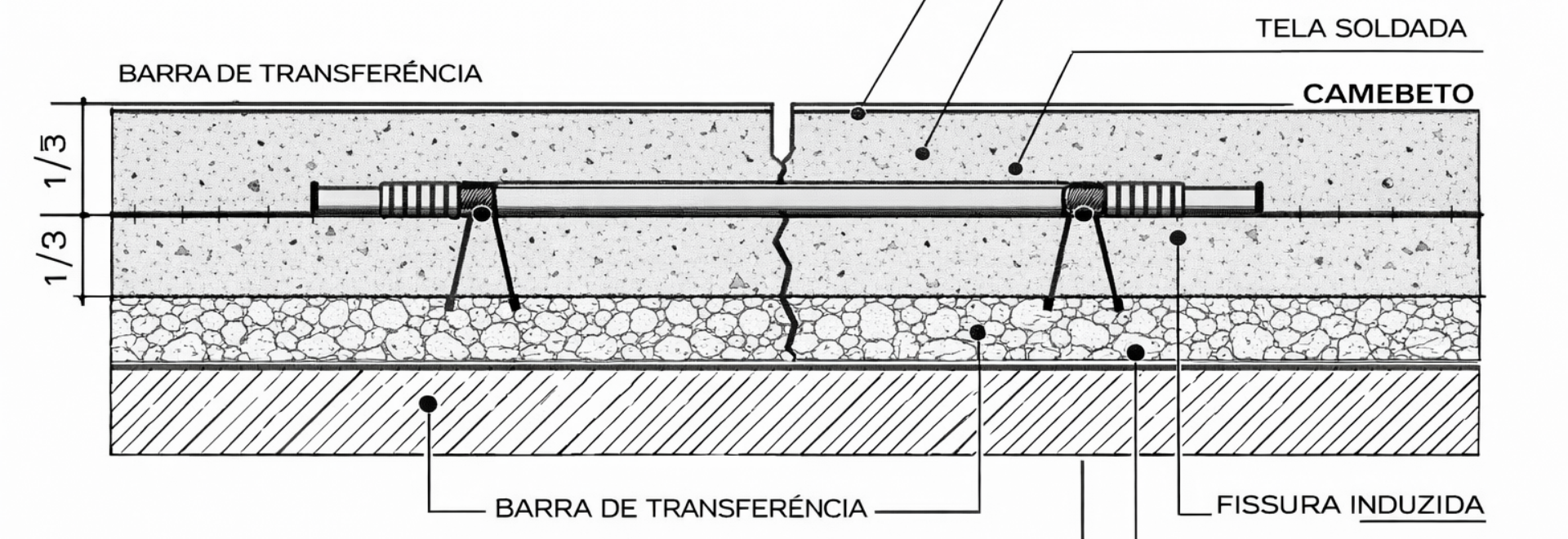 Projetos Geotécnicos